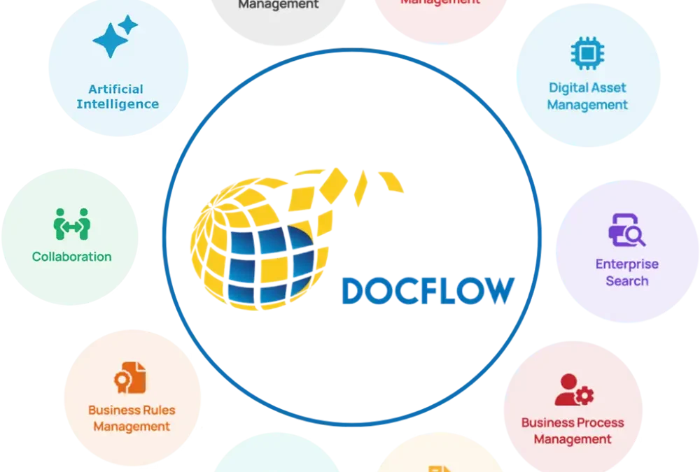 Features of DocFlow