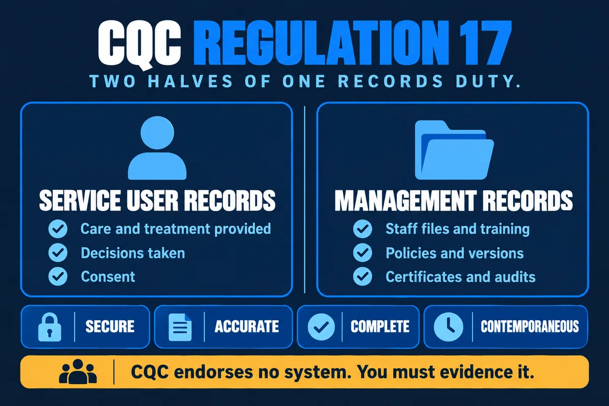 Infographic showing the two halves of CQC Regulation 17, service user records and management records, and the four qualities each record must have